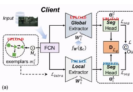 计算学部三项研究成果被人工智能领域国际顶级学术会议IJCAI录用
